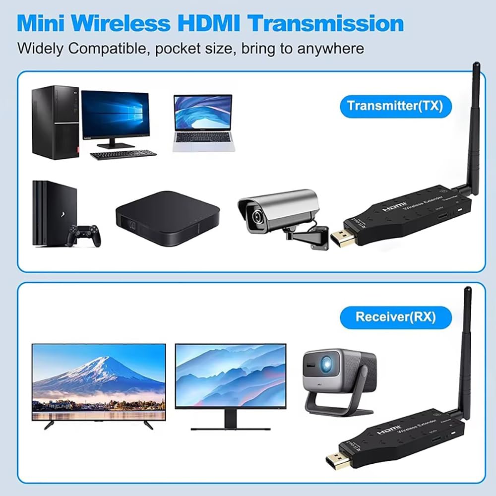 Wireless HDMI Transmitter and Receiver, Plug and Play, 150M/492FT Long Range 2.4G/5G 1080P HD Output Wireless HDMI Extender Kit